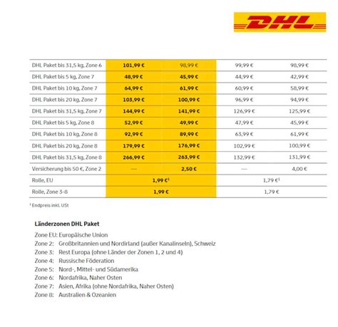 dhl paket international preise.